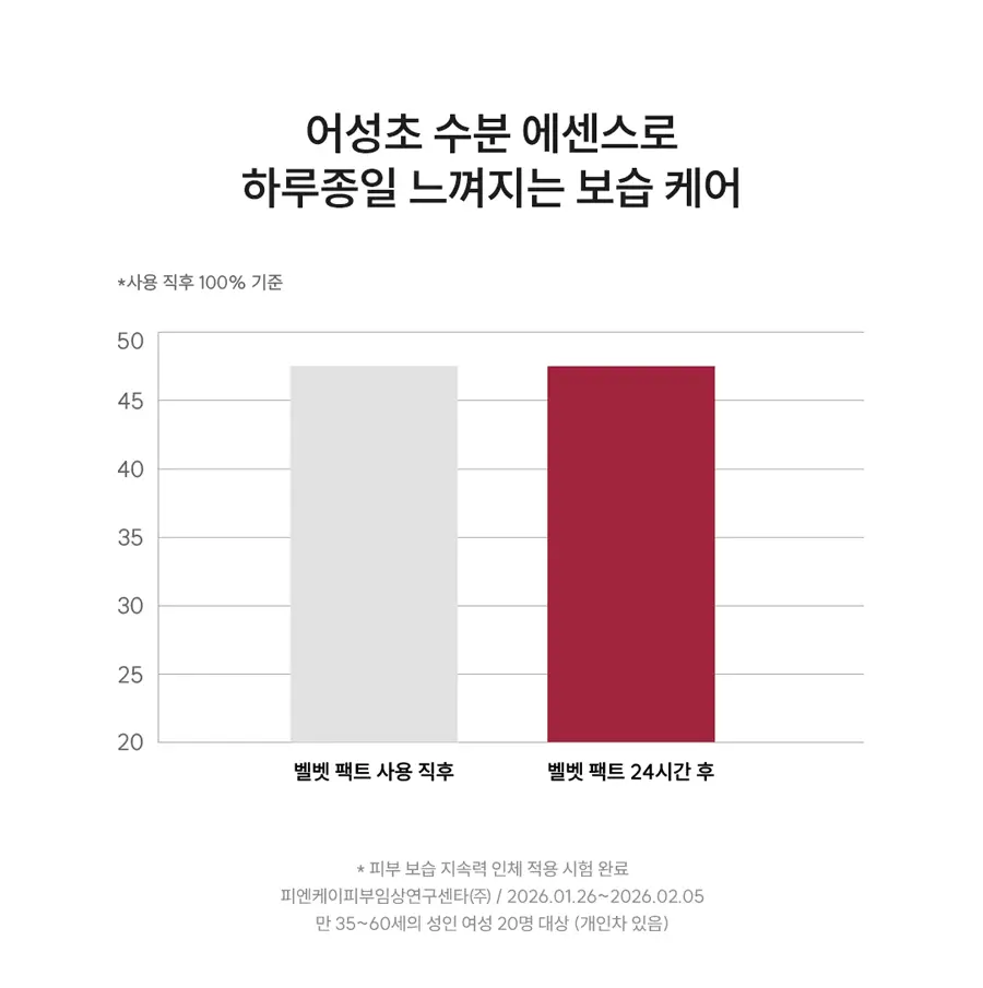 [NEW] AGE20S 벨벳 래스팅 파운데이션 팩트(본품+리필+브러쉬) 상세페이지 31